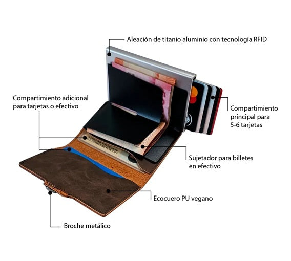 Billetera Compacta Highsolation